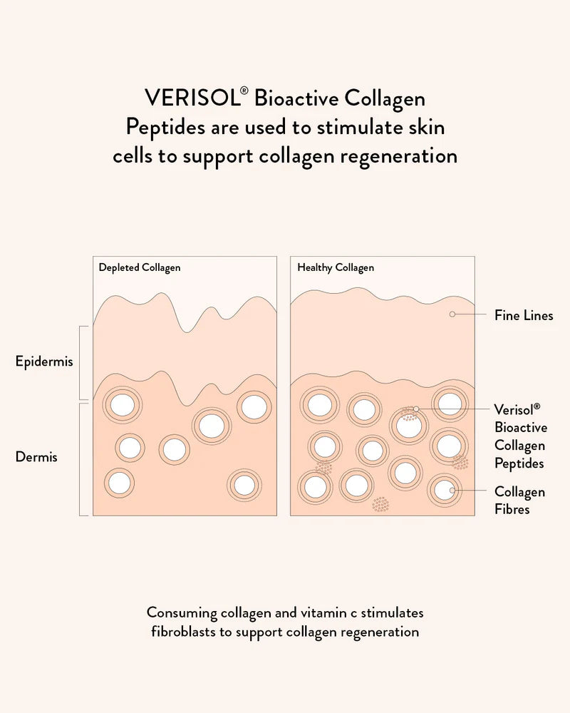 Nutra Natural Collagen Beauty